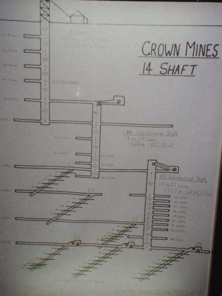 Mine Shafts - Gold Reef City, Johannesburg South Africa