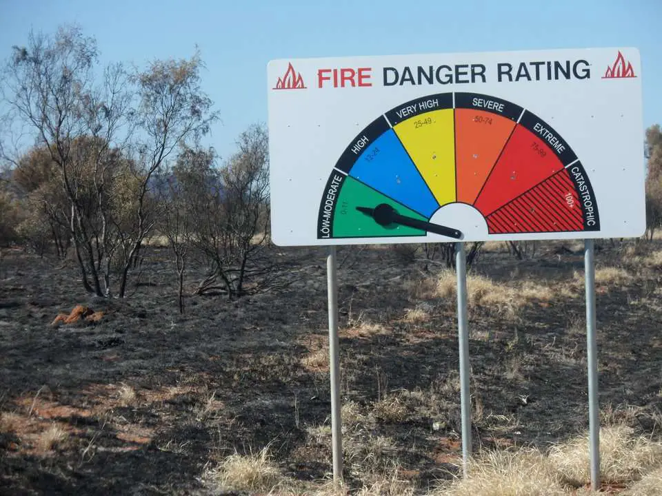 Fire Danger Rating Sign In Australia. Categories - Low-Moderate, High, Very High, Severe, Extreme, Catastropic